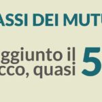 Tassi dei mutui