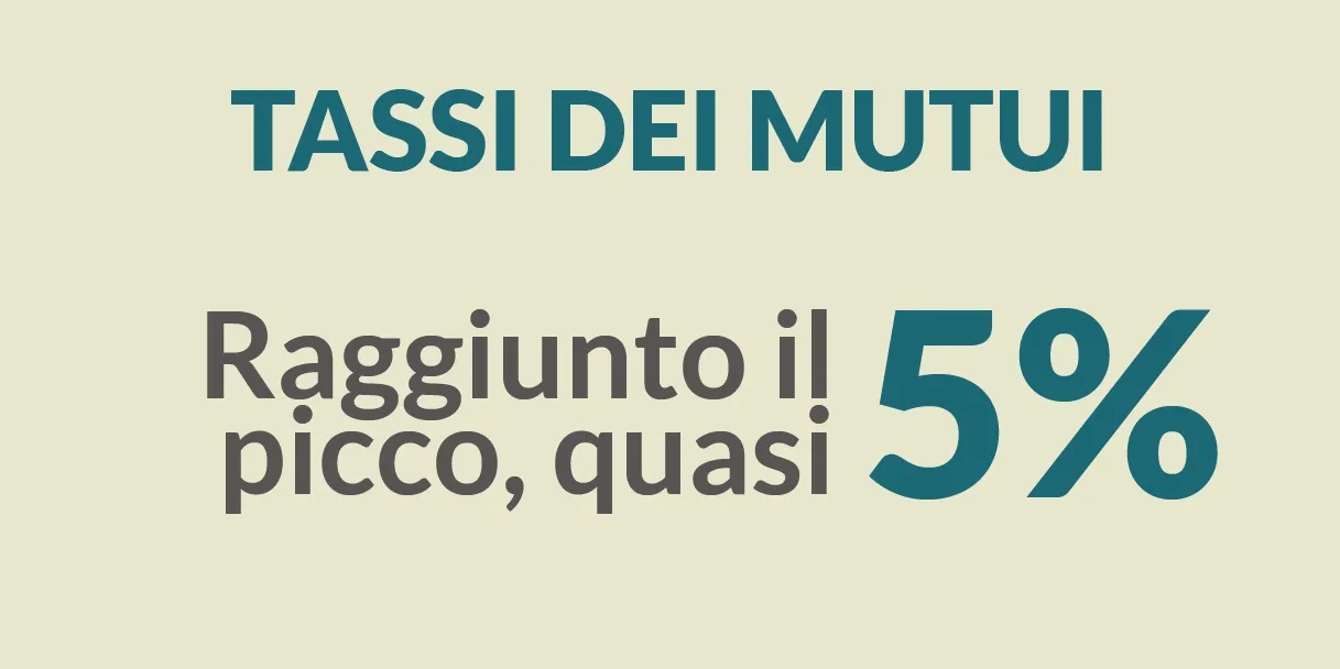 Tassi dei mutui